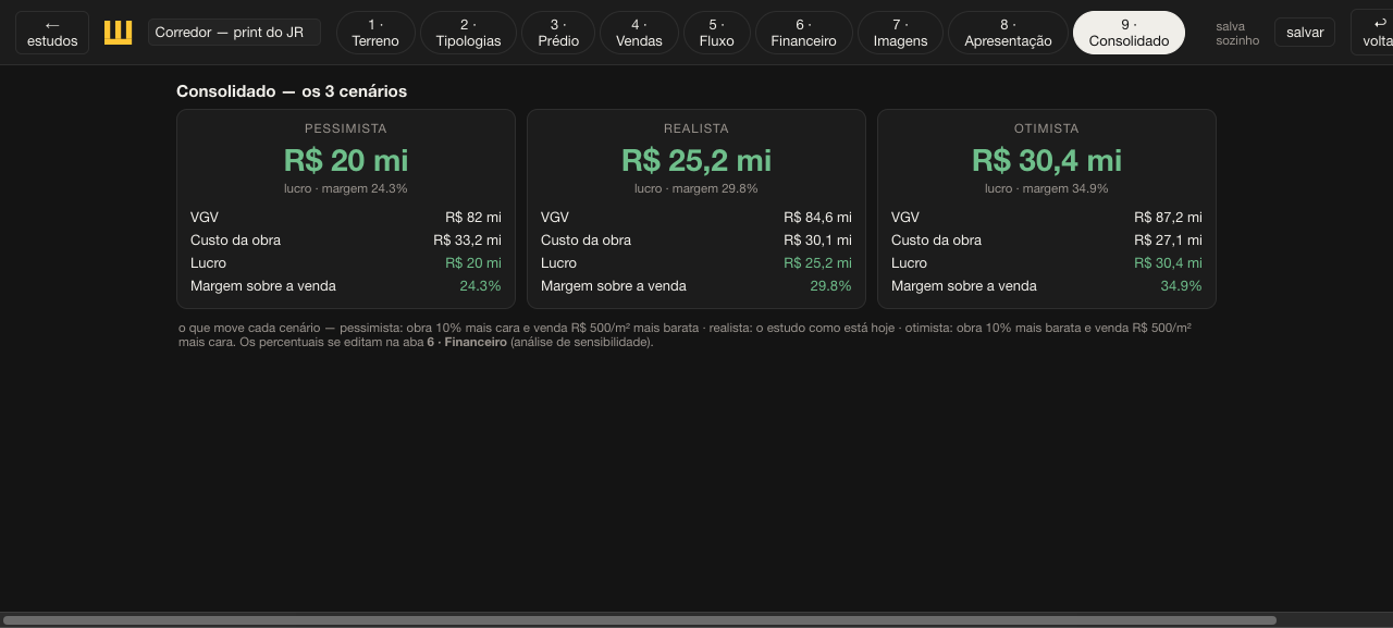 Consolidado da EMASS com os três cenários lado a lado